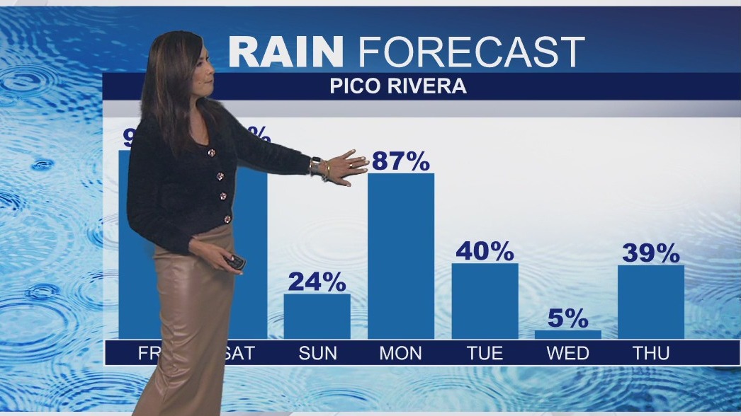 Storm rolls through Southern California