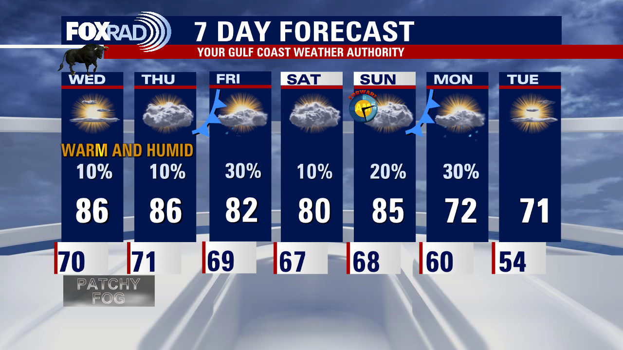Tuesday evening weather forecast with Meteorologist Remeisha Shade