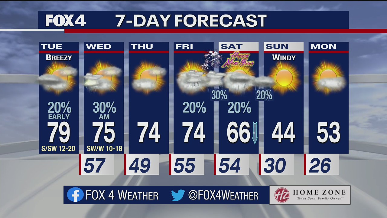 Dec. 28 morning forecast