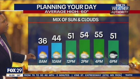 Weather Authority: Saturday 8 a.m. update