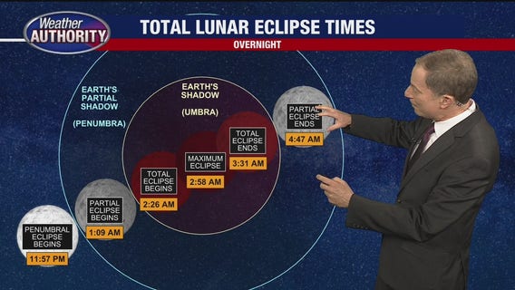 Lunar eclipse visible overnight into Friday morning