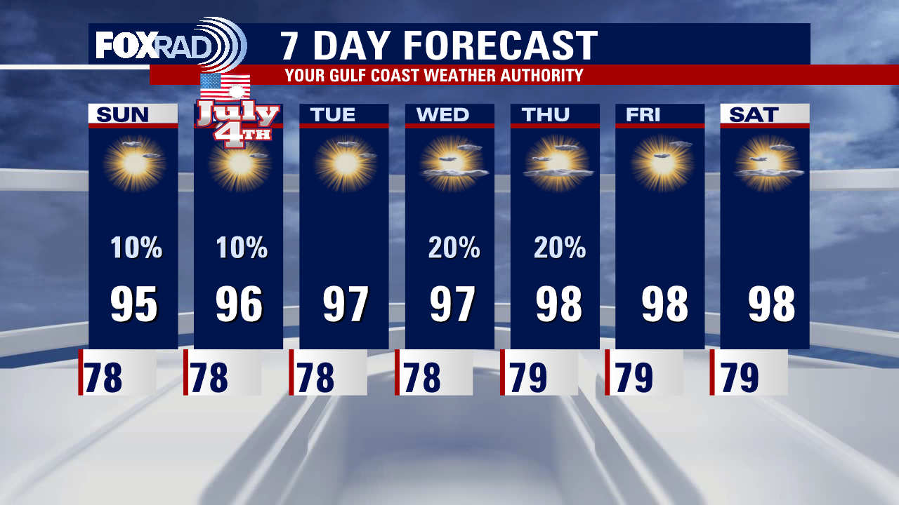 Saturday night leading into Sunday morning weather forecast