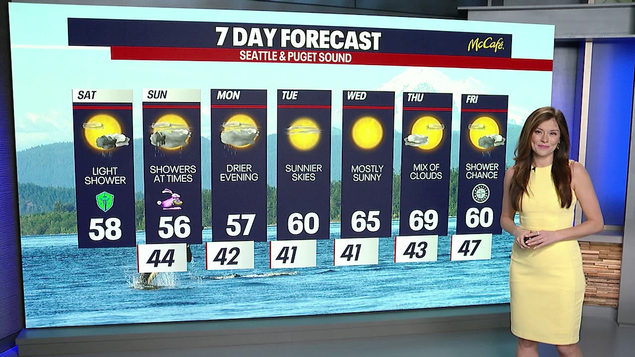 Seattle weather: light weekend showers