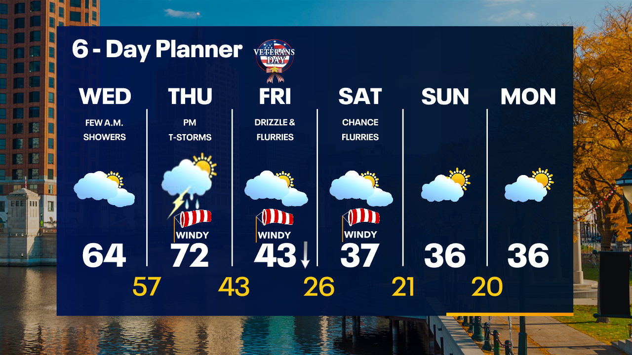 Weather Webcast with Tom Wachs