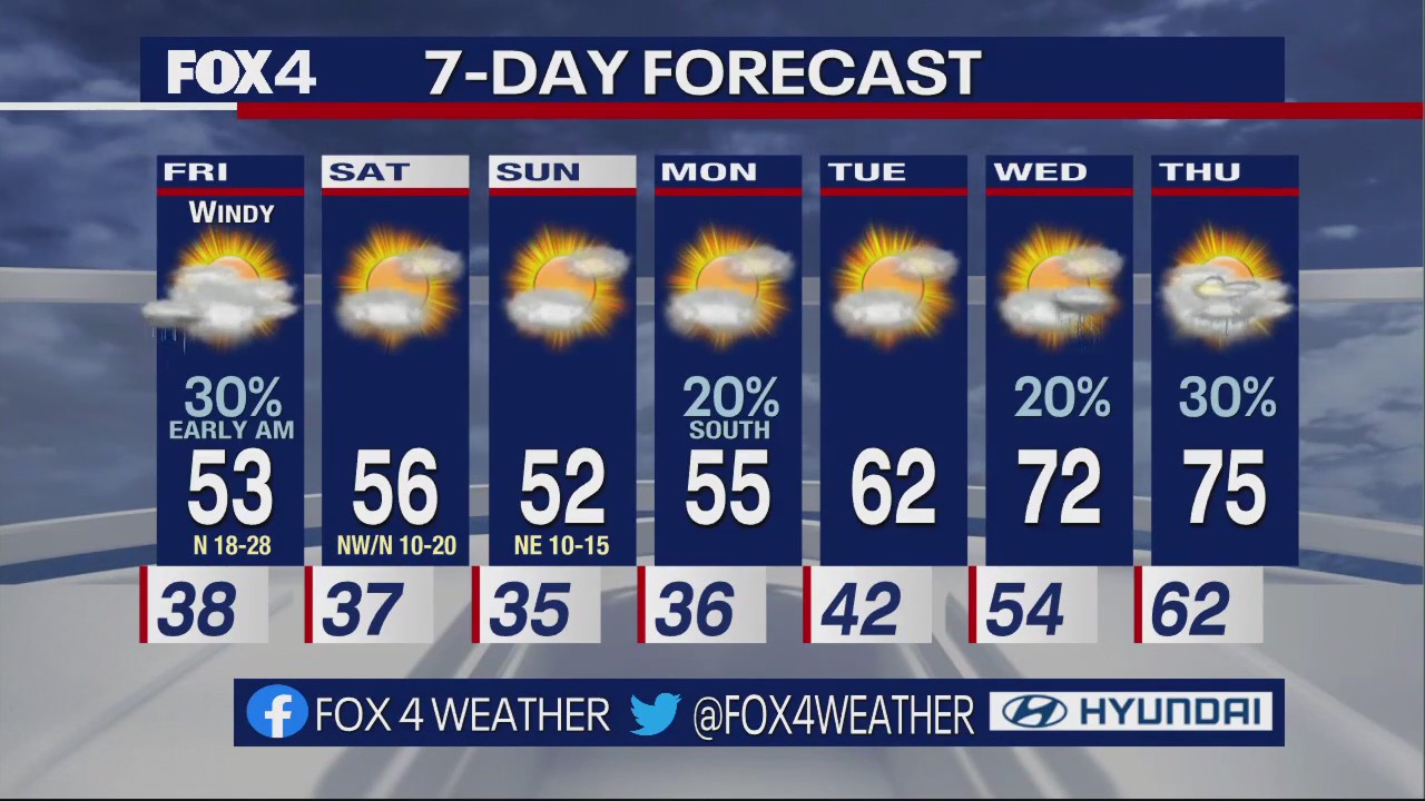 Dallas Weather: March 17 overnight forecast