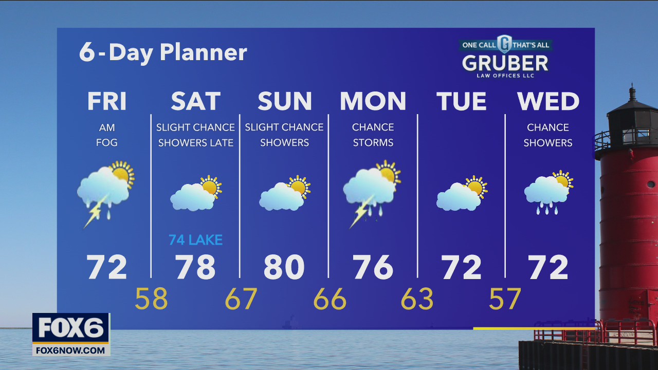 Weather webcast with Rob Haswell