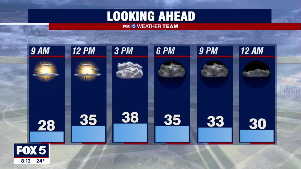 FOX 5 Weather forecast for Sunday, January 23