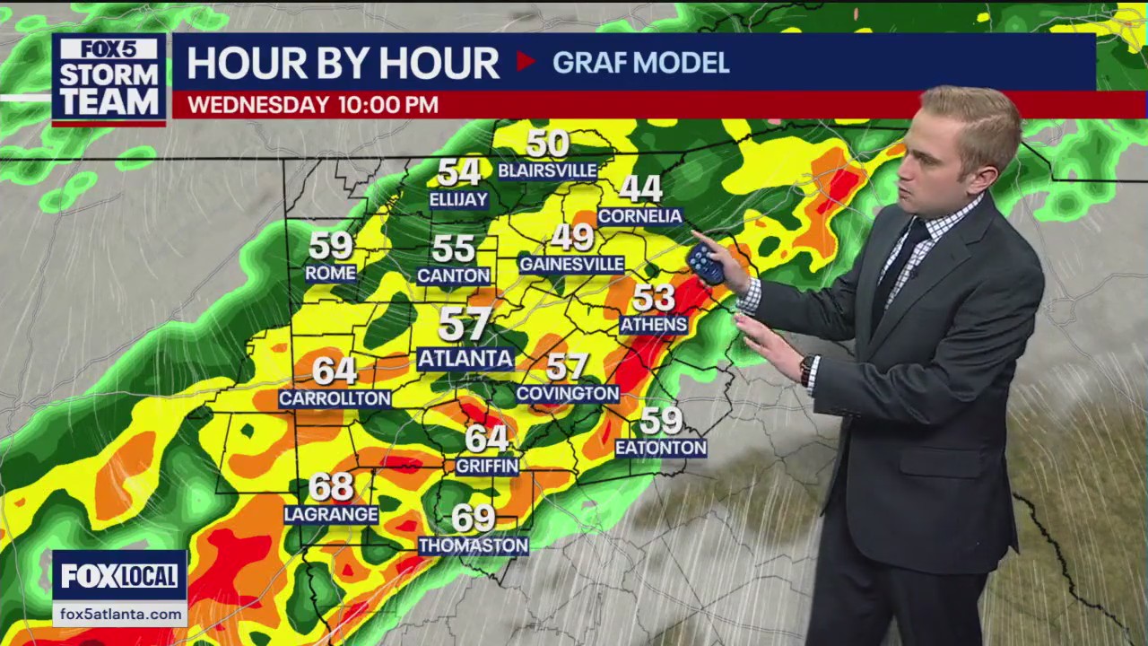 Monday Evening Weather Forecast