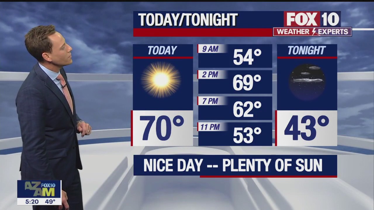Morning Weather Forecast  - 11/25/22