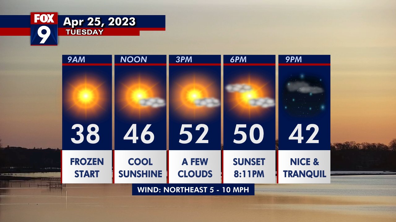 Tuesday's forecast: Sunnier, with highs in the 50s