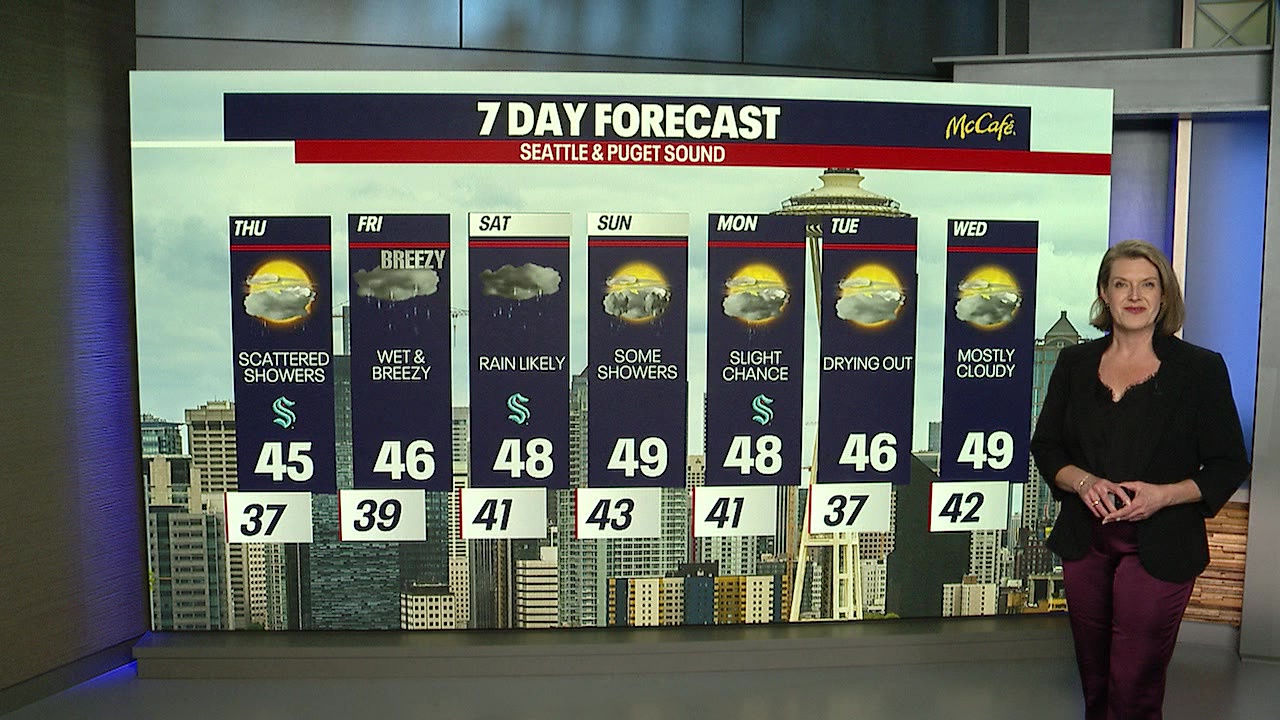 Seattle weather: First rain of the year arriving
