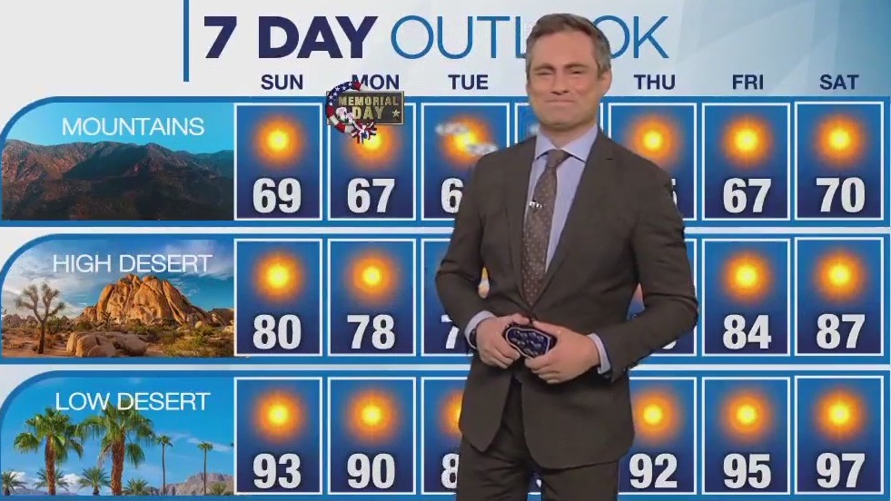 Weather Forecast for Sunday, May 28