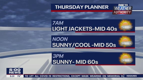 FOX 29 Weather Authority 7-day forecast