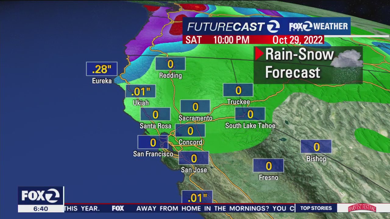 Average temps to start week