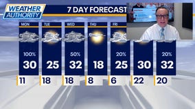 Chicago weather: Monday morning forecast