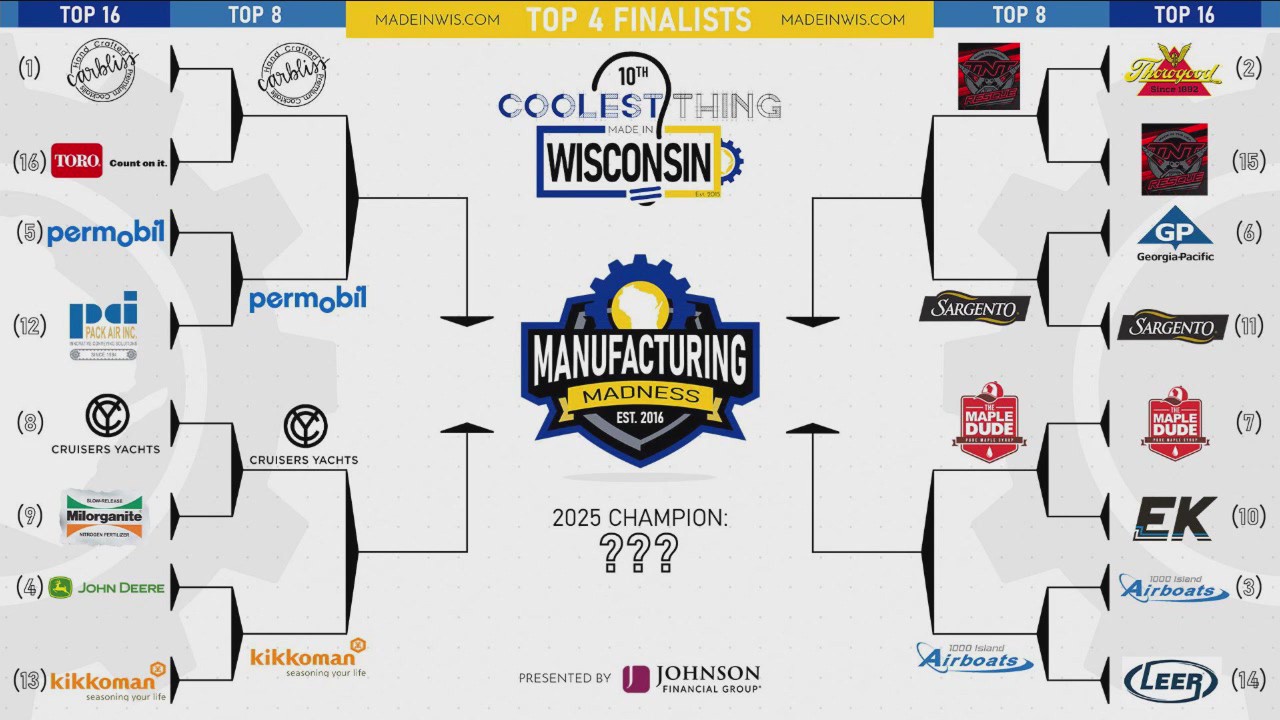 Coolest Thing Made in Wisconsin contest; Top 8 finalists announced
