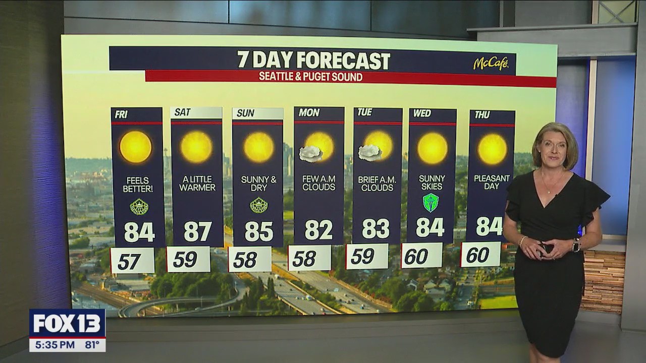 Summer weather evens out into the weekend