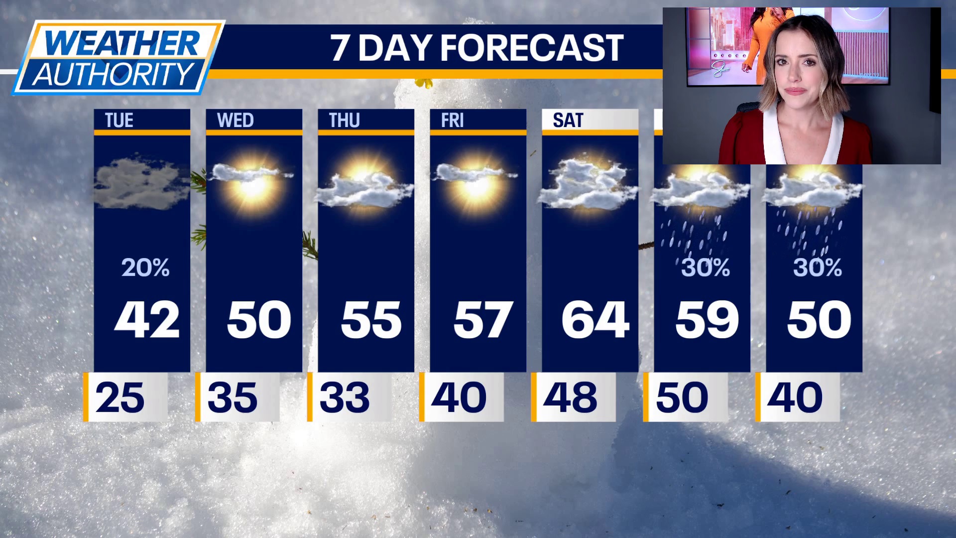 Chicago's chill eases as sunshine returns midweek