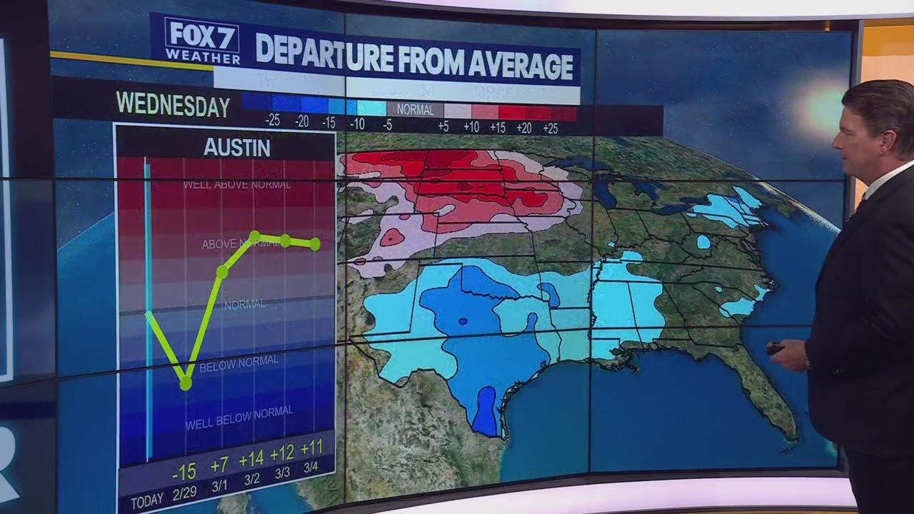 Austin weather: Cold front arrives Wednesday