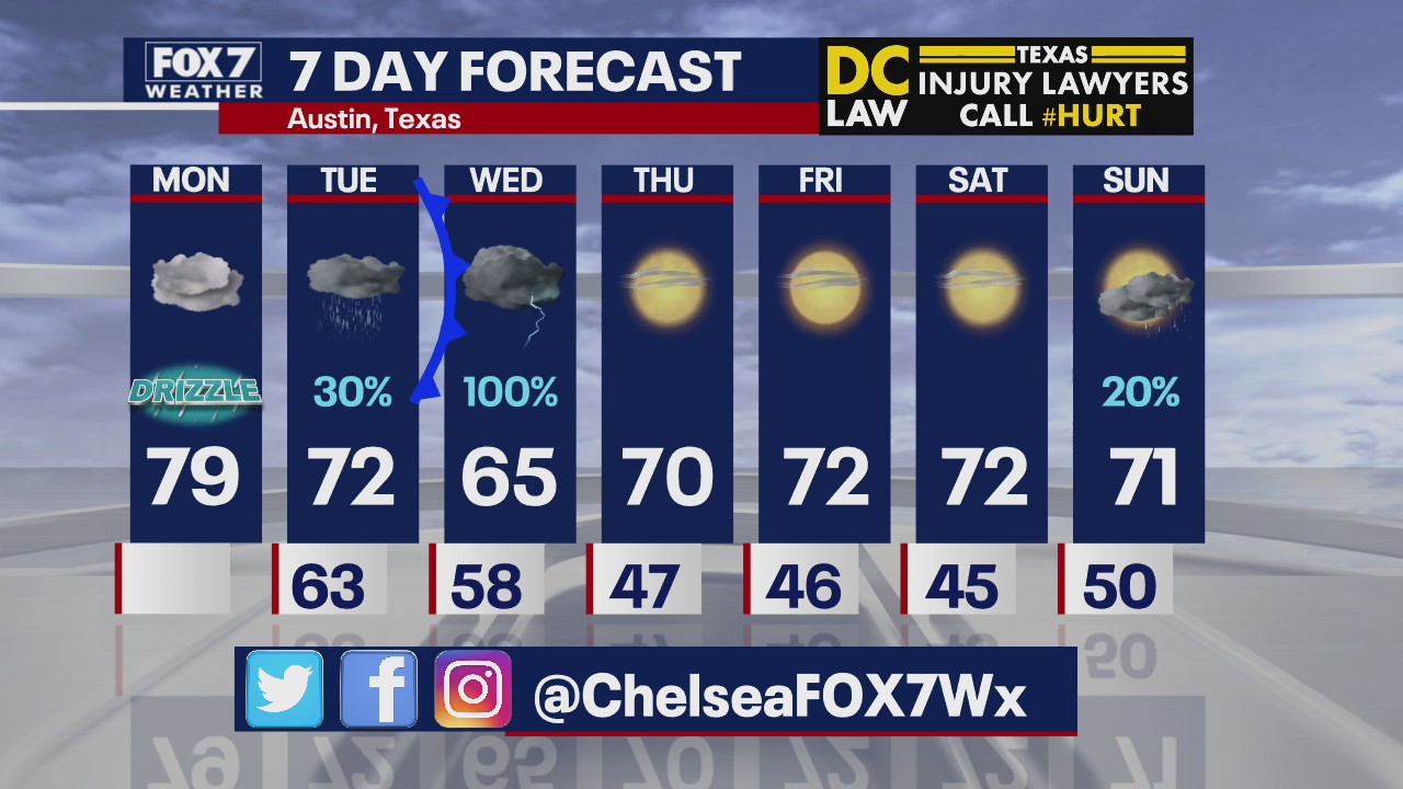 Noon weather forecast for March 2, 2020