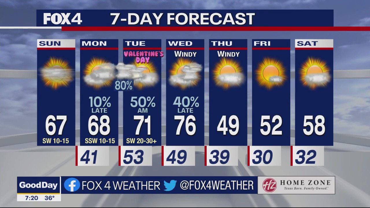 Super Bowl Sunday Weather Forecast