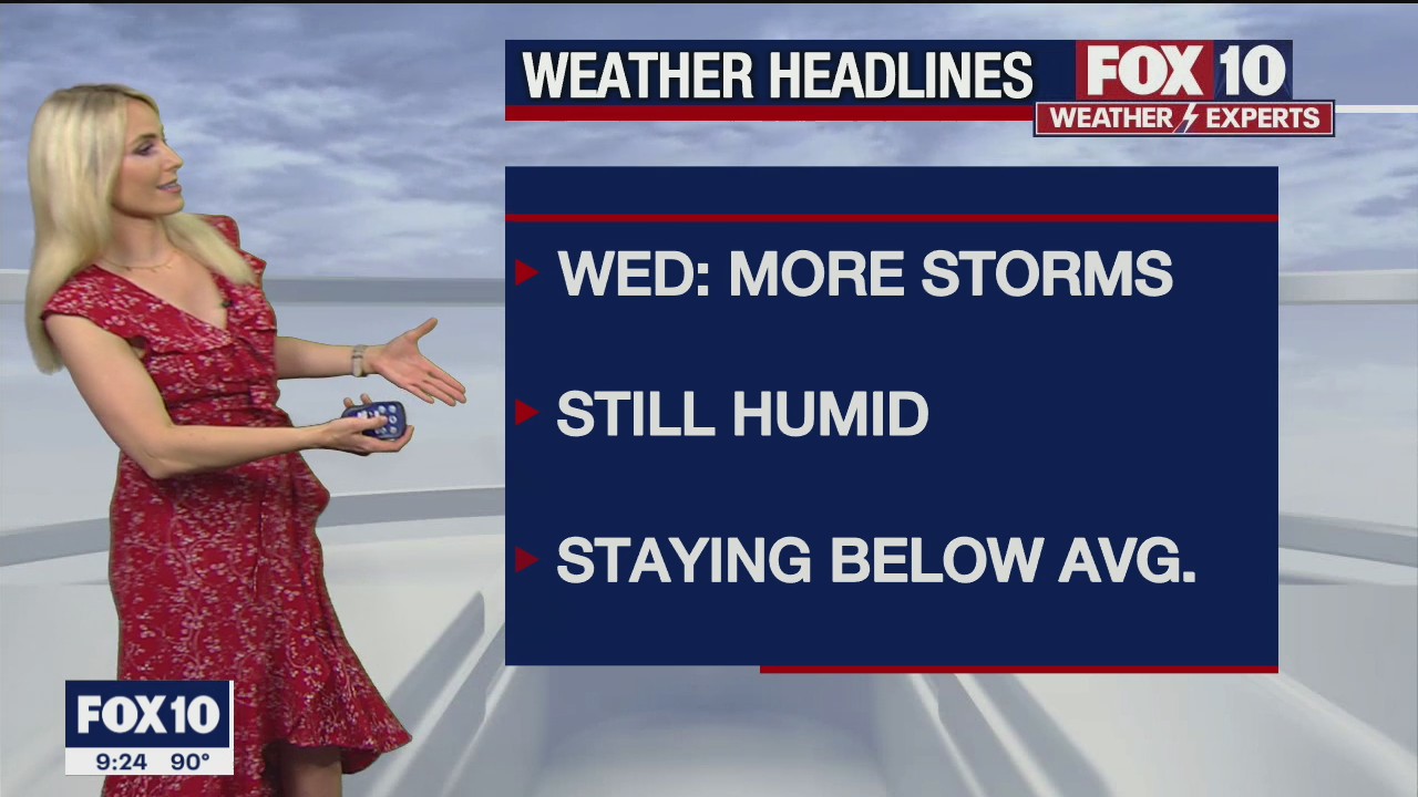 Evening Weather Forecast - 8/10/21