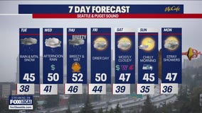 Seattle weather: rainy and cold work week