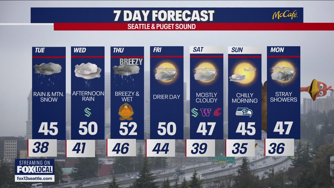 Seattle weather: rainy and cold work week