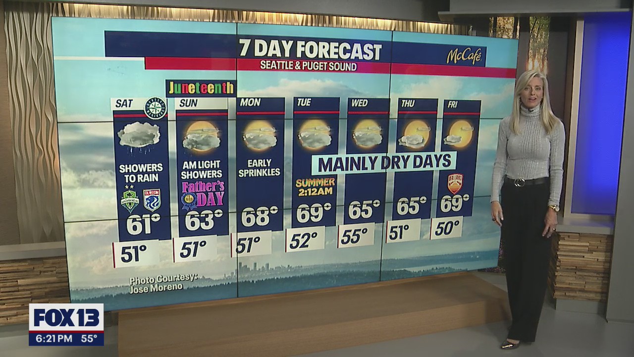 Showers expected all weekend