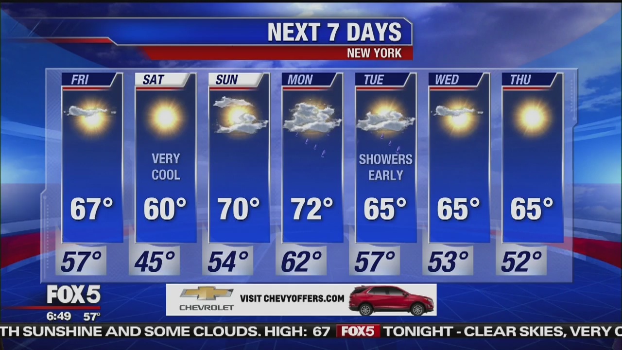 Friday, October 4, 2019 Weather Forecast