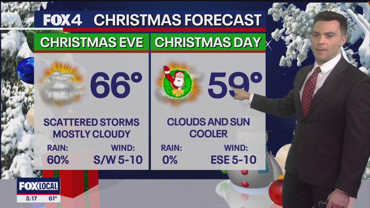 Dallas weather: Dec. 22 evening forecast