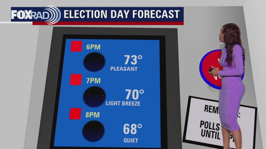 Houston weather: November 4 evening forecast