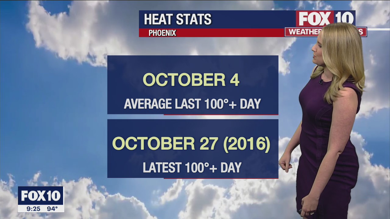 Evening Weather Forecast - 9/26/22