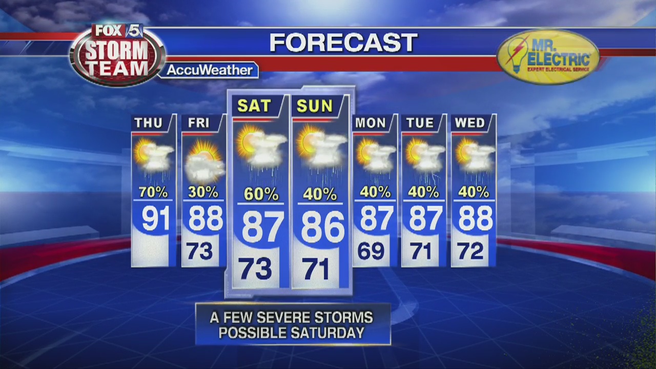 Thursday Afternoon Forecast | FOX 5 Atlanta