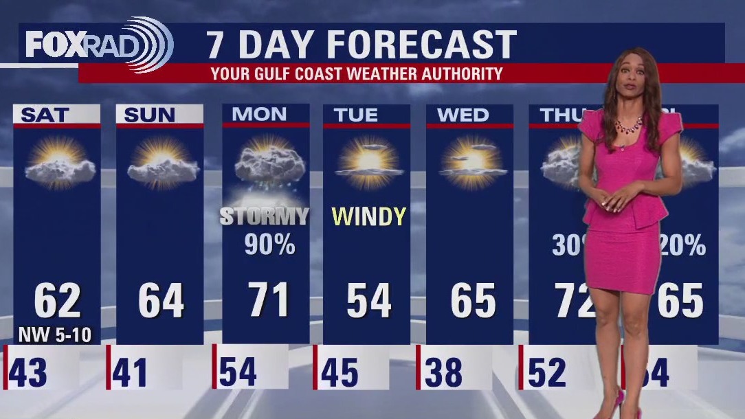 FOX 26 Houston Weather Forecast