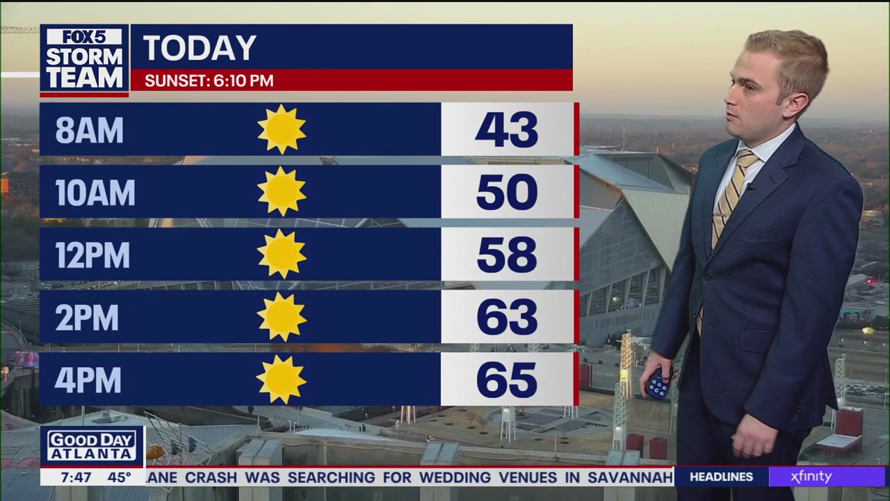 Sunday Morning Weather Forecast