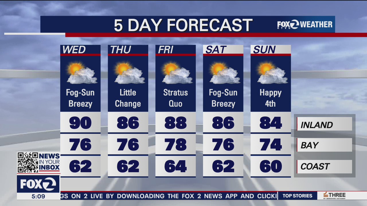 Temps range from 60s to 90s