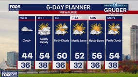 Weather webcast with Rob Haswell