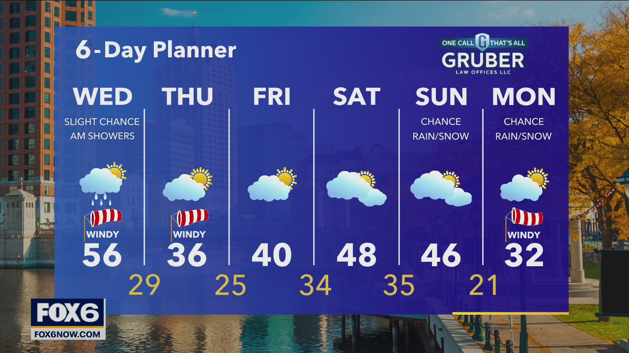 Weather webcast with Rob Haswell