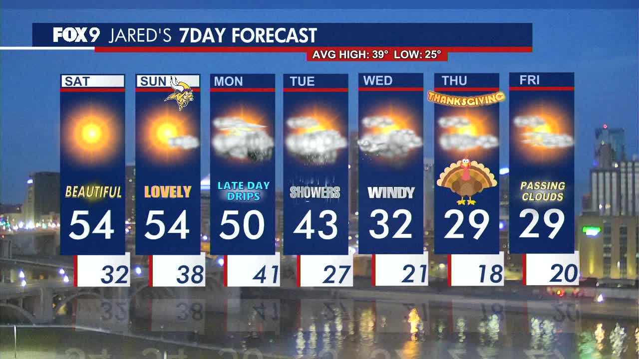 MN weather: Warm and sunny weekend, colder week ahead | FOX 9 ...
