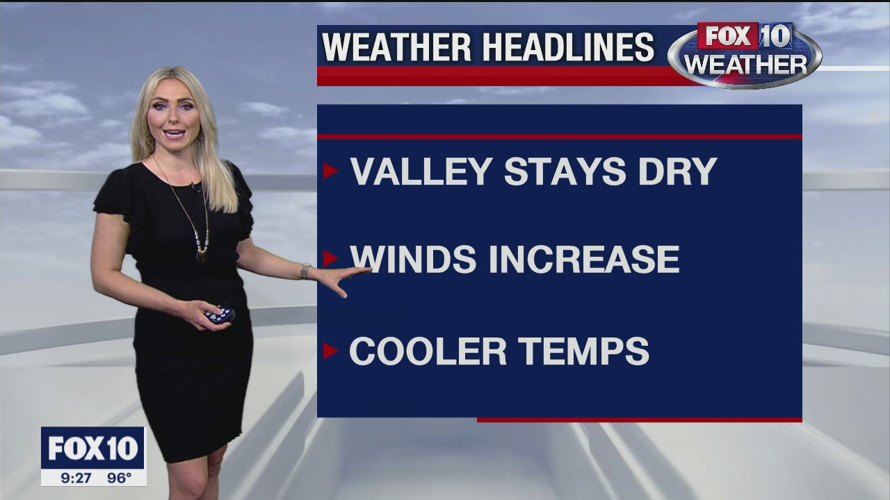 Weekend Weather Forecast