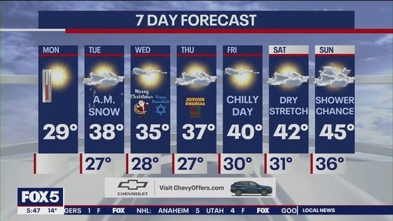 NYC weather forecast