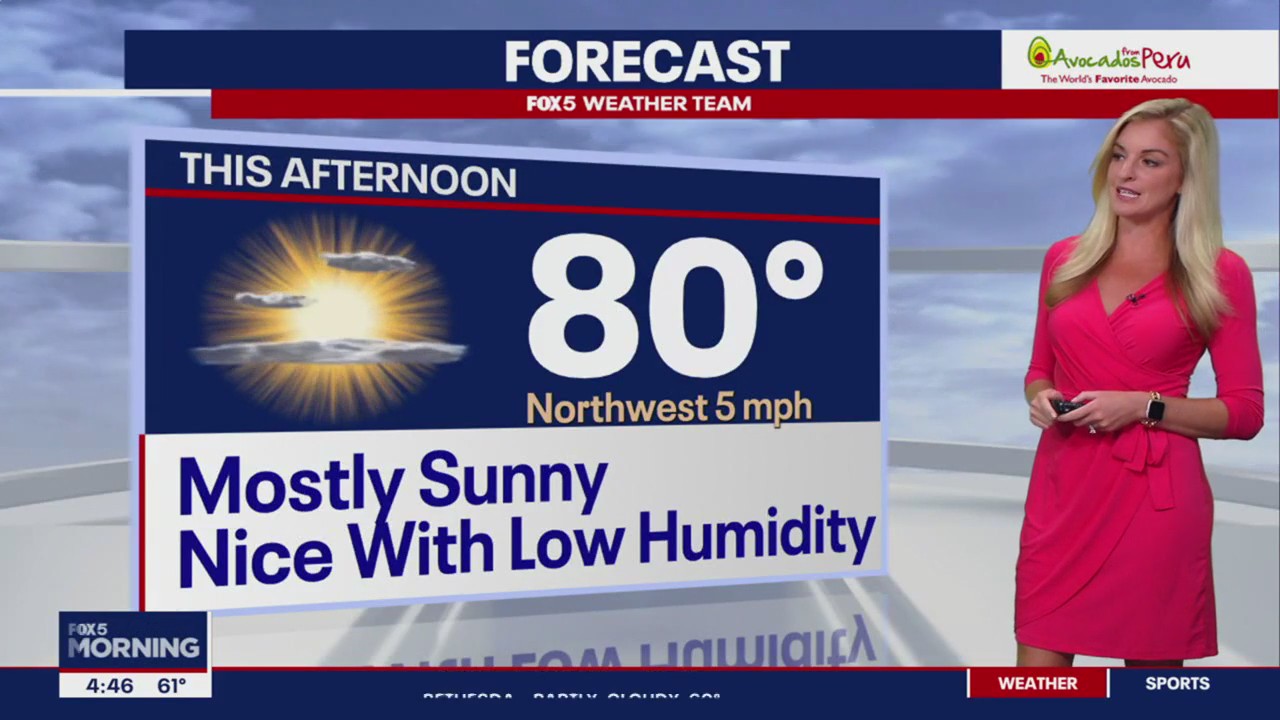 FOX 5 Weather forecast for Wednesday, September 20