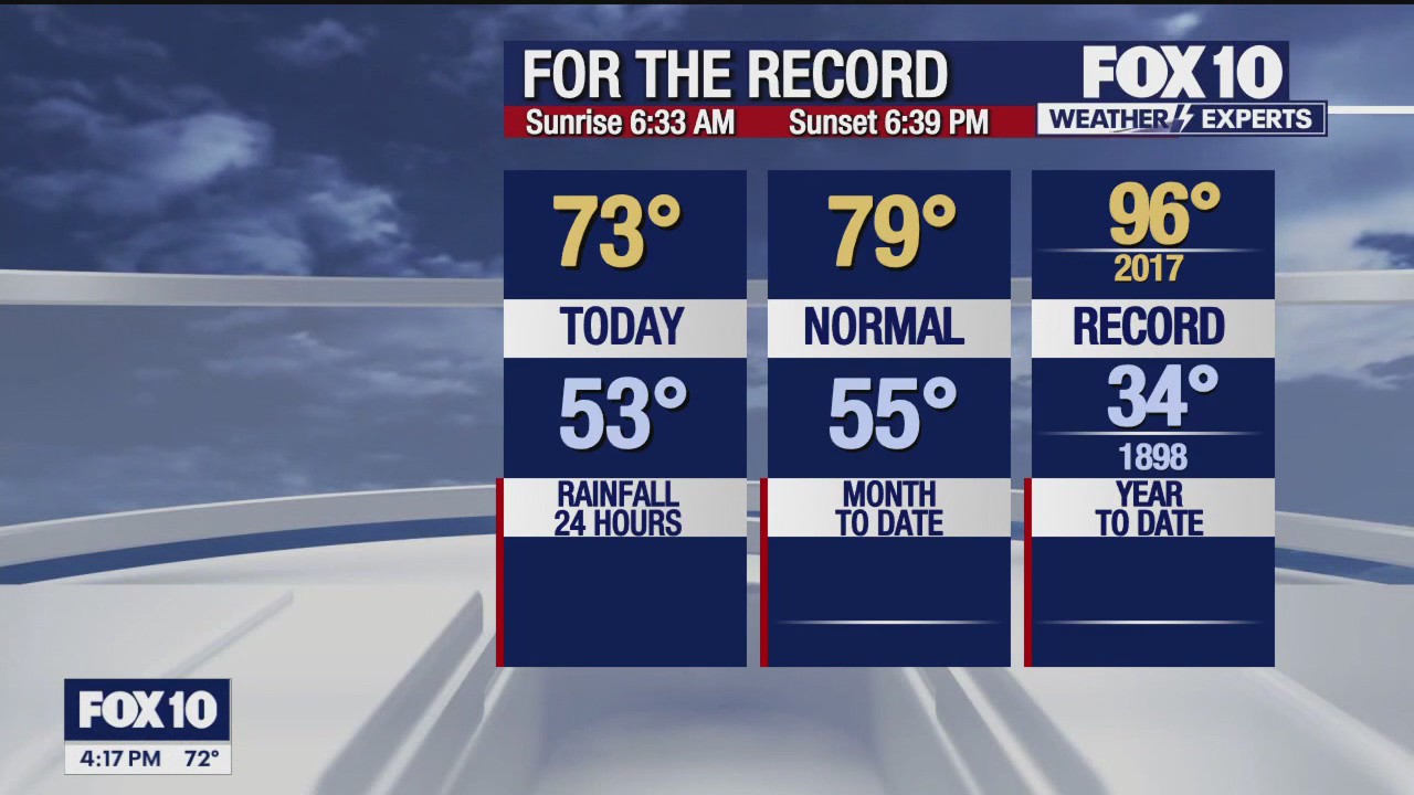 4 p.m. Weather Forecast - 3/19/25