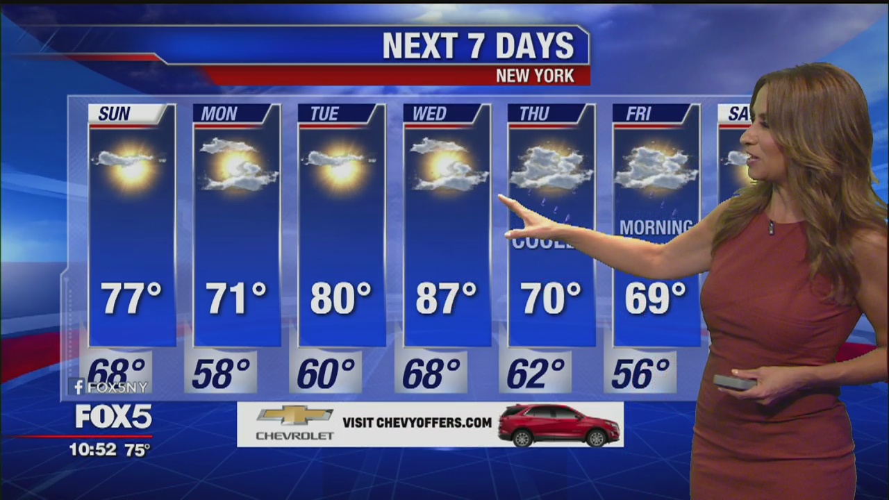 Weather forecast for September 28