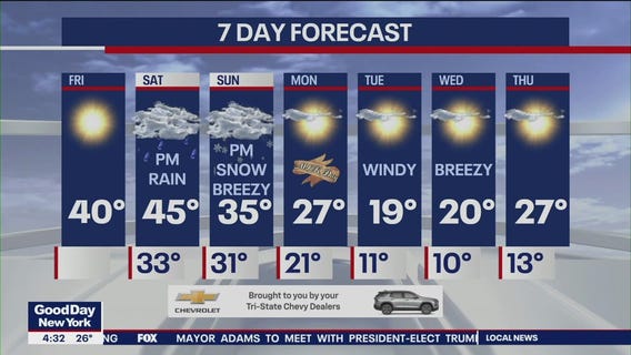 NYC weather forecast