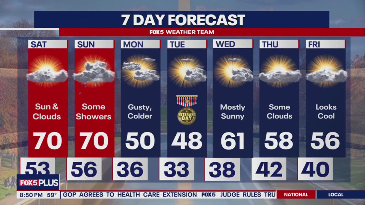 Weekend weather forecast: Warm temps before Monday cooldown | FOX 5 DC