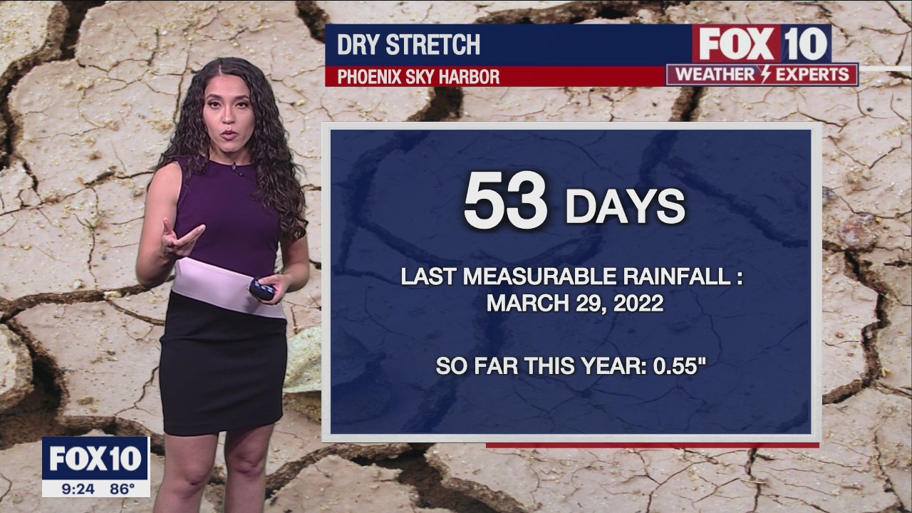 Evening Weather Forecast - 5/21/22