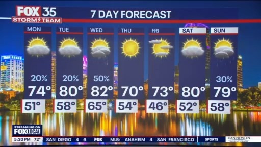 Orlando PM Weather Forecast: March 2, 2025