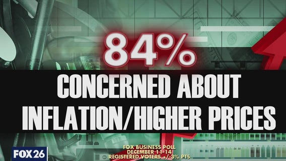 Inflation and consumer prices